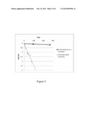 DRY STORAGE STABILIZING COMPOSITION FOR BIOLOGICAL MATERIALS diagram and image
