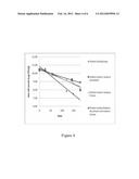 DRY STORAGE STABILIZING COMPOSITION FOR BIOLOGICAL MATERIALS diagram and image