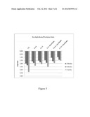 DRY STORAGE STABILIZING COMPOSITION FOR BIOLOGICAL MATERIALS diagram and image