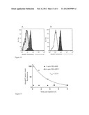 ERYTHROCYTE-BINDING THERAPEUTICS diagram and image