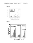 Liposome Compositions and Methods of Use Thereof diagram and image