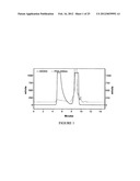 COMPOSITIONS OF POLYMERIC MYRCENE diagram and image