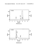 COMPOSITIONS OF POLYMERIC MYRCENE diagram and image