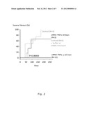 TREATMENT OF RADIATION-INDUCED FIBROSIS diagram and image