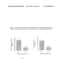 Compositions and Methods for Treating Disorders Associated with Salt or     Fluid Retention diagram and image