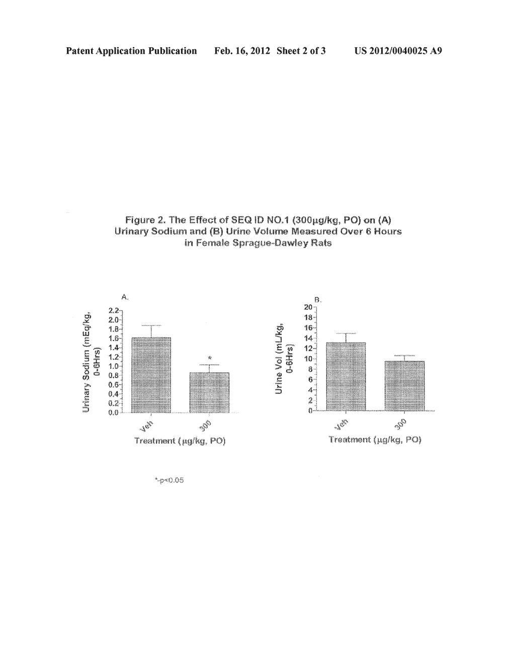 Compositions and Methods for Treating Disorders Associated with Salt or     Fluid Retention - diagram, schematic, and image 03