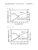 METHOD FOR FORMING METAL OXIDE FILM, METAL OXIDE FILM, AND APPARATUS FOR     FORMING METAL OXIDE FILM diagram and image