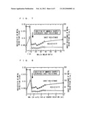 METHOD FOR FORMING METAL OXIDE FILM, METAL OXIDE FILM, AND APPARATUS FOR     FORMING METAL OXIDE FILM diagram and image