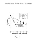 SOLUTION DEPOSITION PLANARIZATION METHOD diagram and image