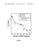 SOLUTION DEPOSITION PLANARIZATION METHOD diagram and image