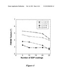 SOLUTION DEPOSITION PLANARIZATION METHOD diagram and image