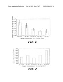 TECHNIQUES TO IMPROVE POLYURETHANE MEMBRANES FOR IMPLANTABLE GLUCOSE     SENSORS diagram and image