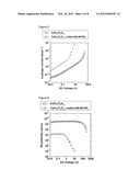 PRECURSOR POWDER FOR SINTERING USED FOR PREPARING DIELECTRIC MATERIAL AND     PROCESS FOR PREPARING THE SAME diagram and image