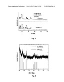 Fiber Electrode for Lithium Secondary Battery, Fabrication Method     Therefor, and Lithium Secondary Battery Including Fiber Electrode diagram and image