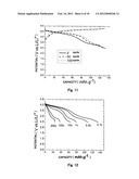 Fiber Electrode for Lithium Secondary Battery, Fabrication Method     Therefor, and Lithium Secondary Battery Including Fiber Electrode diagram and image