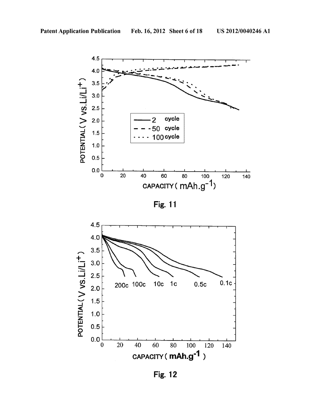 Fiber Electrode for Lithium Secondary Battery, Fabrication Method     Therefor, and Lithium Secondary Battery Including Fiber Electrode - diagram, schematic, and image 07