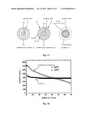 Fiber Electrode for Lithium Secondary Battery, Fabrication Method     Therefor, and Lithium Secondary Battery Including Fiber Electrode diagram and image