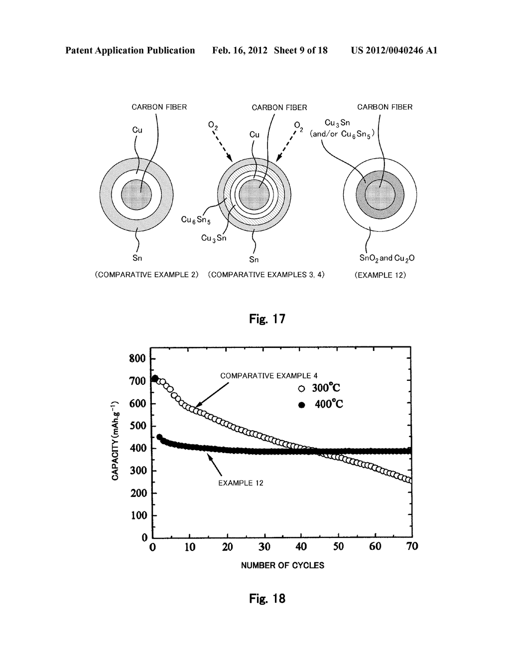 Fiber Electrode for Lithium Secondary Battery, Fabrication Method     Therefor, and Lithium Secondary Battery Including Fiber Electrode - diagram, schematic, and image 10