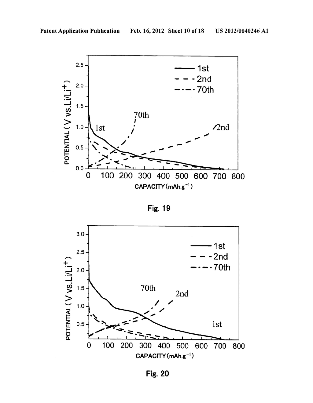 Fiber Electrode for Lithium Secondary Battery, Fabrication Method     Therefor, and Lithium Secondary Battery Including Fiber Electrode - diagram, schematic, and image 11