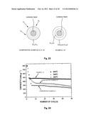 Fiber Electrode for Lithium Secondary Battery, Fabrication Method     Therefor, and Lithium Secondary Battery Including Fiber Electrode diagram and image