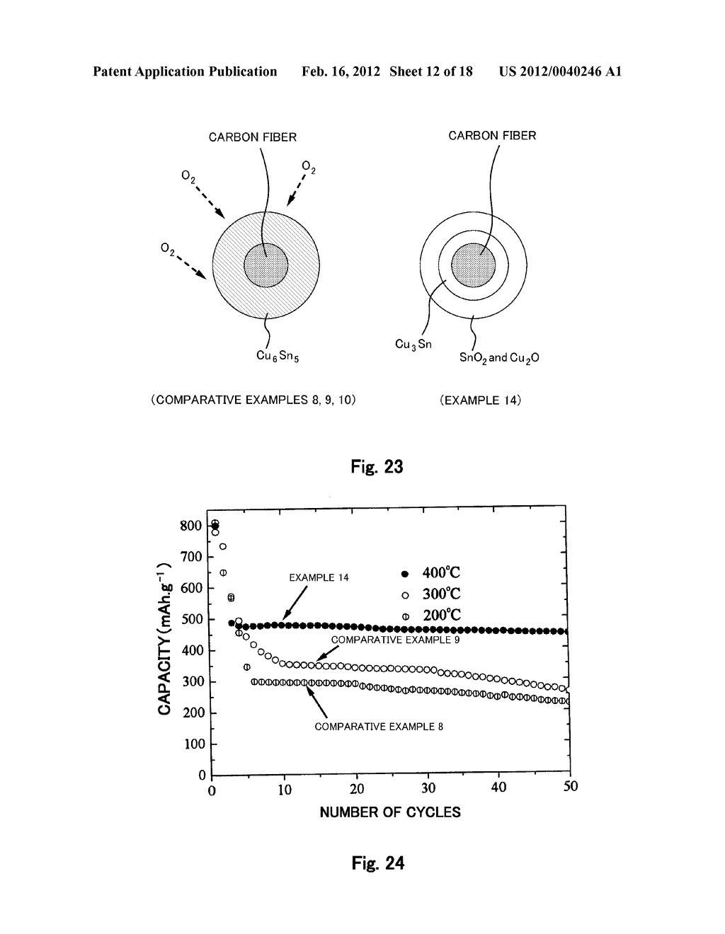 Fiber Electrode for Lithium Secondary Battery, Fabrication Method     Therefor, and Lithium Secondary Battery Including Fiber Electrode - diagram, schematic, and image 13