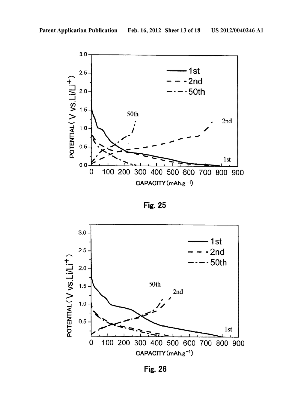 Fiber Electrode for Lithium Secondary Battery, Fabrication Method     Therefor, and Lithium Secondary Battery Including Fiber Electrode - diagram, schematic, and image 14