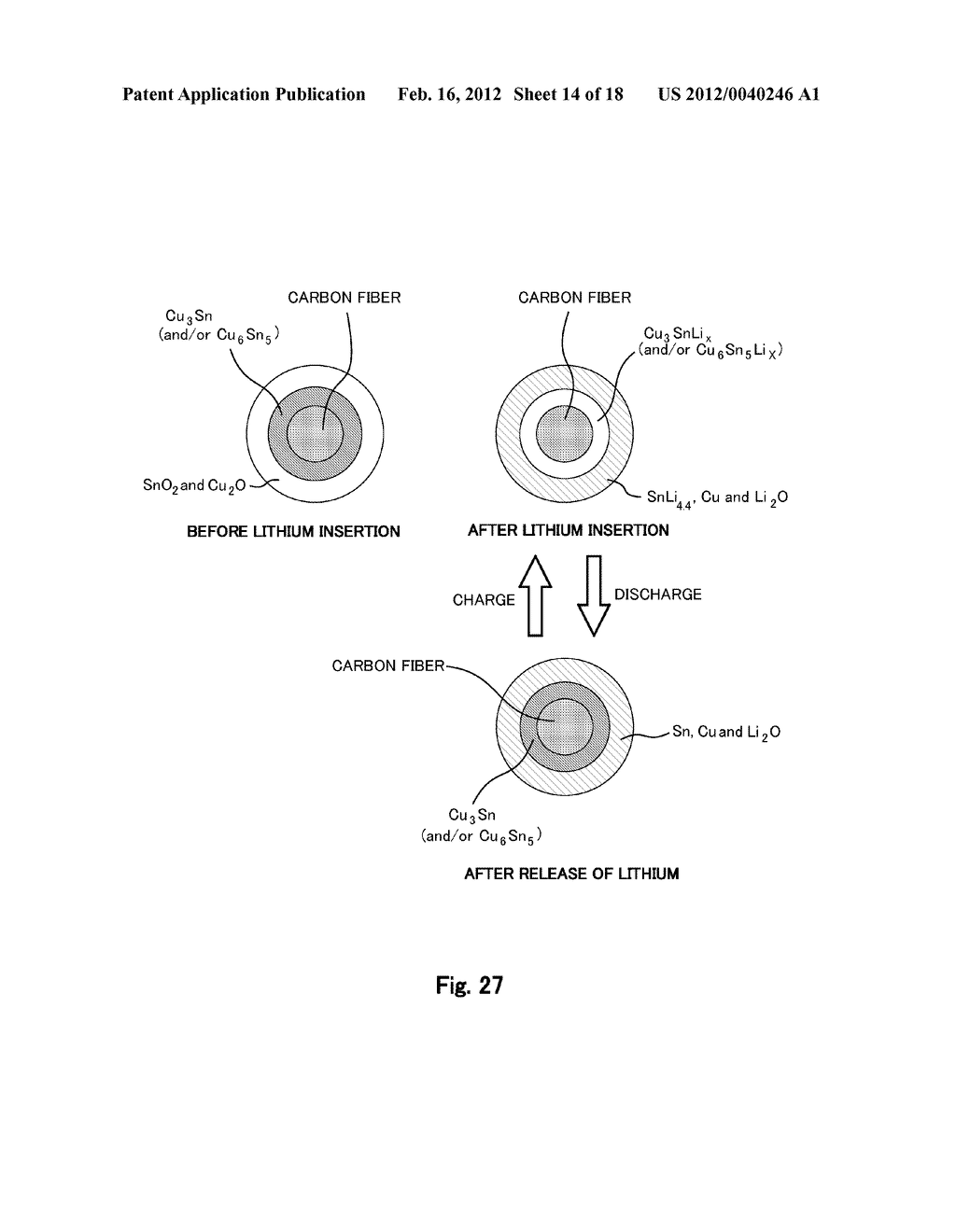 Fiber Electrode for Lithium Secondary Battery, Fabrication Method     Therefor, and Lithium Secondary Battery Including Fiber Electrode - diagram, schematic, and image 15