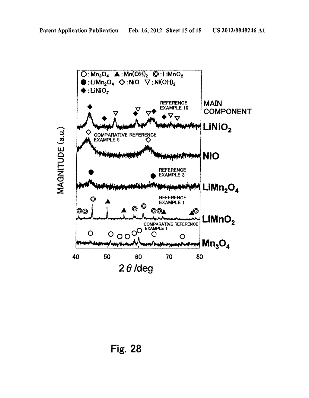 Fiber Electrode for Lithium Secondary Battery, Fabrication Method     Therefor, and Lithium Secondary Battery Including Fiber Electrode - diagram, schematic, and image 16