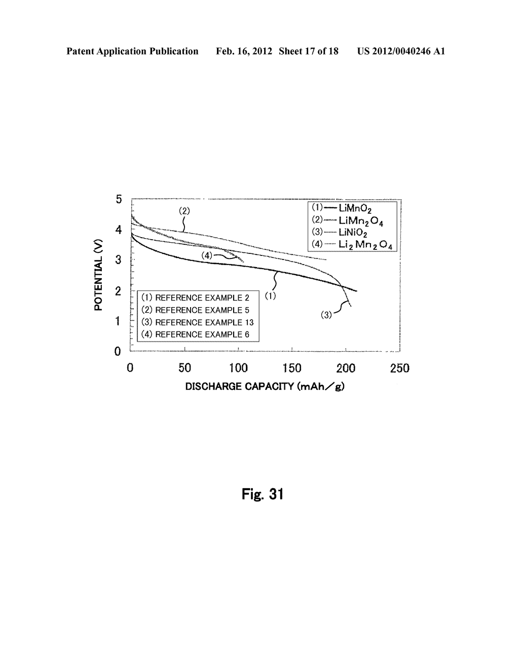 Fiber Electrode for Lithium Secondary Battery, Fabrication Method     Therefor, and Lithium Secondary Battery Including Fiber Electrode - diagram, schematic, and image 18