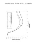 Genetic Indicators Of Weight Loss diagram and image