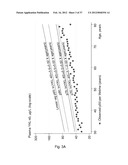 METHODS OF CLASSIFYING THE SEVERITY OF DISEASES OR DISORDERS diagram and image