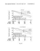 METHODS OF CLASSIFYING THE SEVERITY OF DISEASES OR DISORDERS diagram and image