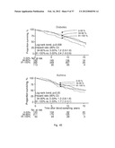 METHODS OF CLASSIFYING THE SEVERITY OF DISEASES OR DISORDERS diagram and image