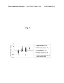 METHOD FOR DETECTING RENAL DISEASE COMPRISING MEASURING HUMAN MEGALIN IN     URINE diagram and image