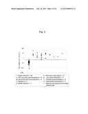 METHOD FOR DETECTING RENAL DISEASE COMPRISING MEASURING HUMAN MEGALIN IN     URINE diagram and image