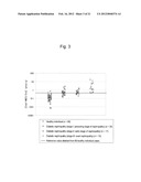 METHOD FOR DETECTING RENAL DISEASE COMPRISING MEASURING HUMAN MEGALIN IN     URINE diagram and image