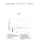 METHOD FOR DETECTING RENAL DISEASE COMPRISING MEASURING HUMAN MEGALIN IN     URINE diagram and image