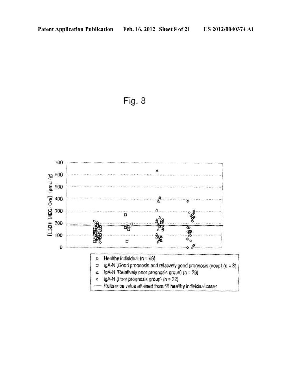 METHOD FOR DETECTING RENAL DISEASE COMPRISING MEASURING HUMAN MEGALIN IN     URINE - diagram, schematic, and image 09
