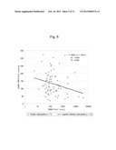 METHOD FOR DETECTING RENAL DISEASE COMPRISING MEASURING HUMAN MEGALIN IN     URINE diagram and image