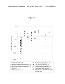 METHOD FOR DETECTING RENAL DISEASE COMPRISING MEASURING HUMAN MEGALIN IN     URINE diagram and image