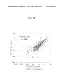 METHOD FOR DETECTING RENAL DISEASE COMPRISING MEASURING HUMAN MEGALIN IN     URINE diagram and image