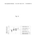 METHOD FOR DETECTING RENAL DISEASE COMPRISING MEASURING HUMAN MEGALIN IN     URINE diagram and image