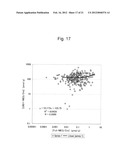 METHOD FOR DETECTING RENAL DISEASE COMPRISING MEASURING HUMAN MEGALIN IN     URINE diagram and image