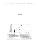 METHOD FOR DETECTING RENAL DISEASE COMPRISING MEASURING HUMAN MEGALIN IN     URINE diagram and image