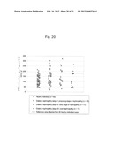 METHOD FOR DETECTING RENAL DISEASE COMPRISING MEASURING HUMAN MEGALIN IN     URINE diagram and image