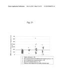 METHOD FOR DETECTING RENAL DISEASE COMPRISING MEASURING HUMAN MEGALIN IN     URINE diagram and image