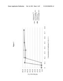 METHODS FOR PURIFYING BIO-ORGANIC COMPOUNDS diagram and image