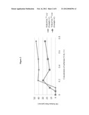 METHODS FOR PURIFYING BIO-ORGANIC COMPOUNDS diagram and image