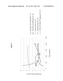 METHODS FOR PURIFYING BIO-ORGANIC COMPOUNDS diagram and image