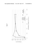 METHODS FOR PURIFYING BIO-ORGANIC COMPOUNDS diagram and image